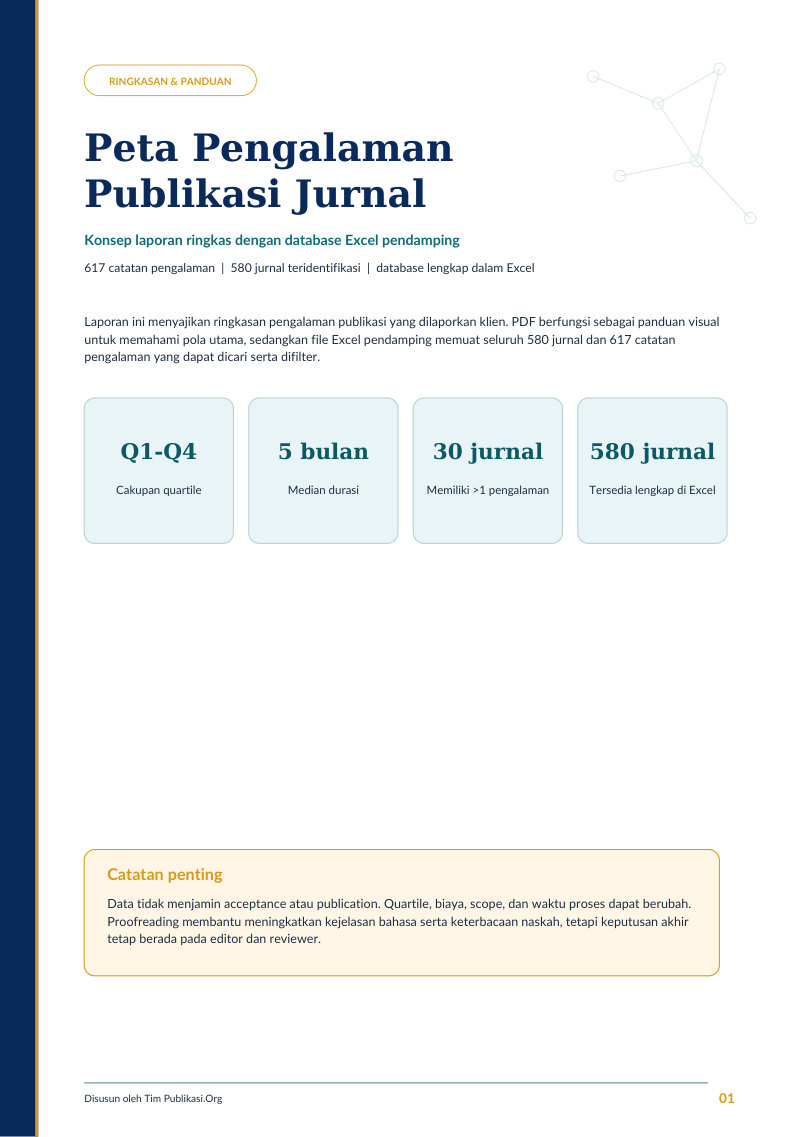 Cover Report Peta Pengalaman Publikasi Jurnal